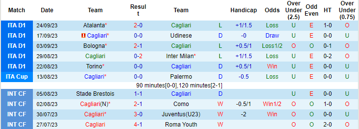 Nhận định, soi kèo Cagliari vs AC Milan, 23h30 ngày 27/9 - Ảnh 1