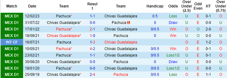 Nhận định, soi kèo Chivas Guadalajara vs Mazatlan FC, 8h05 ngày 27/9 - Ảnh 4