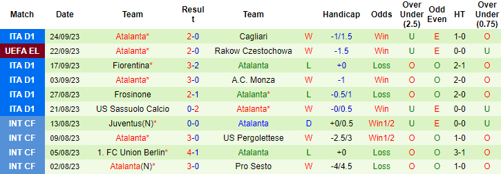 Nhận định, soi kèo Hellas Verona vs Atalanta, 23h30 ngày 27/9 - Ảnh 2