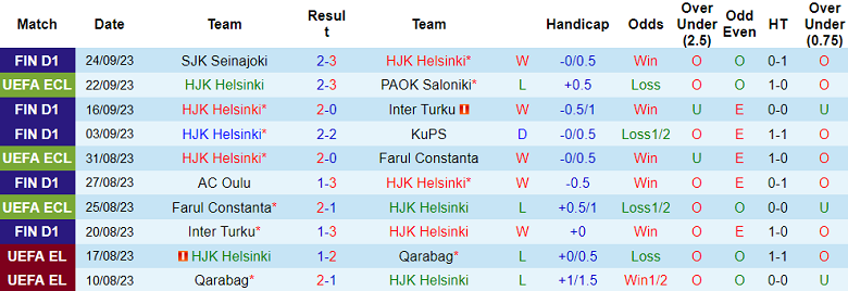 Nhận định, soi kèo HJK Helsinki vs Honka, 22h00 ngày 27/9 - Ảnh 1