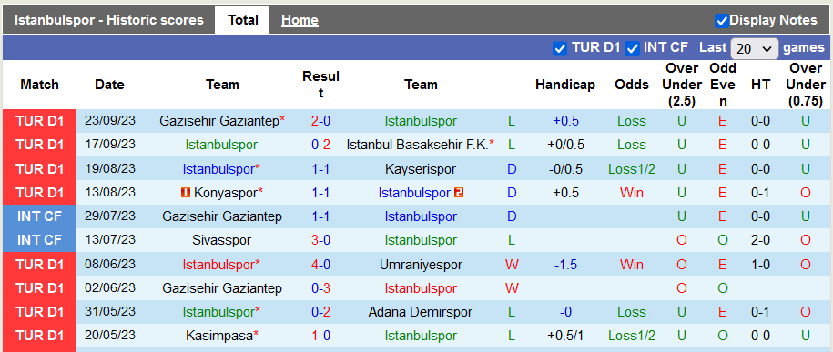 Nhận định, soi kèo Istanbulspor vs Galatasaray, 0h00 ngày 27/9 - Ảnh 1