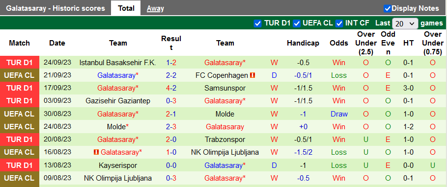 Nhận định, soi kèo Istanbulspor vs Galatasaray, 0h00 ngày 27/9 - Ảnh 2