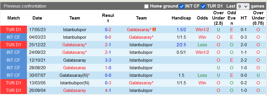 Nhận định, soi kèo Istanbulspor vs Galatasaray, 0h00 ngày 27/9 - Ảnh 3