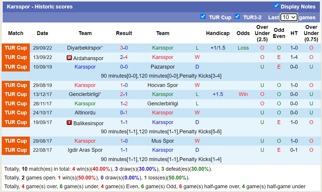 Nhận định, soi kèo Karsspor vs Dogubayazit, 18h00 ngày 27/9 - Ảnh 1