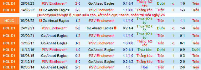 Nhận định, soi kèo PSV Eindhoven vs Go Ahead Eagles - Ảnh 1