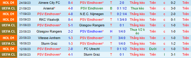Nhận định, soi kèo PSV Eindhoven vs Go Ahead Eagles - Ảnh 2