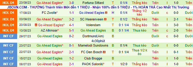 Nhận định, soi kèo PSV Eindhoven vs Go Ahead Eagles - Ảnh 3