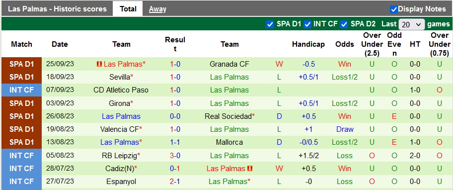 Nhận định, soi kèo Real Madrid vs Las Palmas, 0h00 ngày 28/9 - Ảnh 2