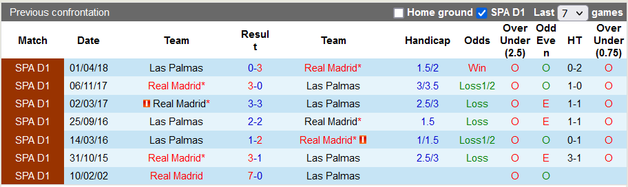 Nhận định, soi kèo Real Madrid vs Las Palmas, 0h00 ngày 28/9 - Ảnh 3