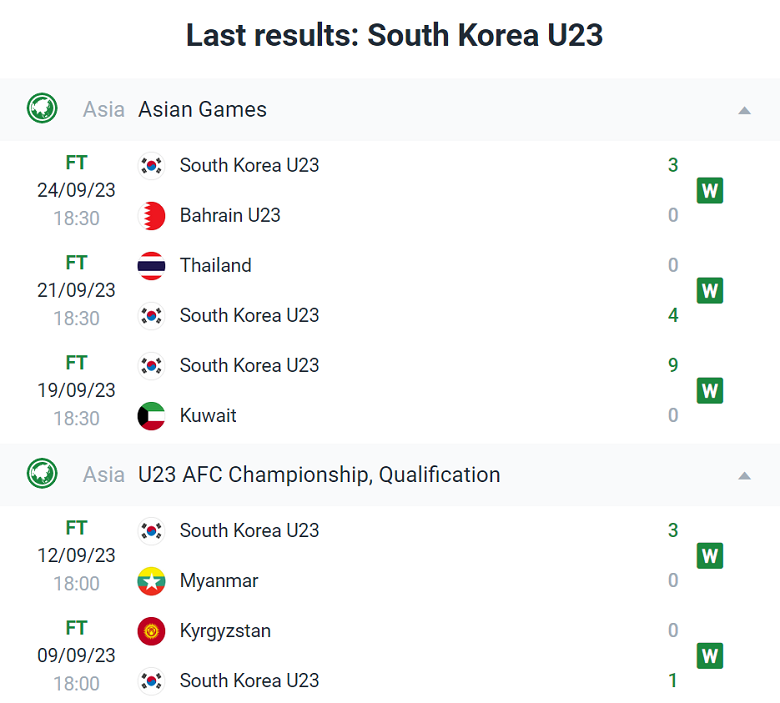 Nhận định, soi kèo U23 Hàn Quốc vs U23 Kyrgyzstan, 19h30 ngày 27/9 - Ảnh 1