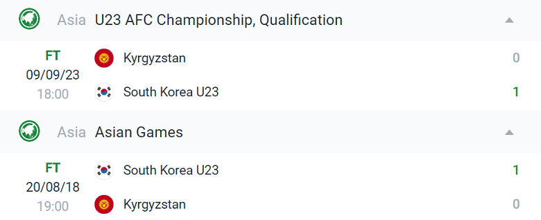 Nhận định, soi kèo U23 Hàn Quốc vs U23 Kyrgyzstan, 19h30 ngày 27/9 - Ảnh 3