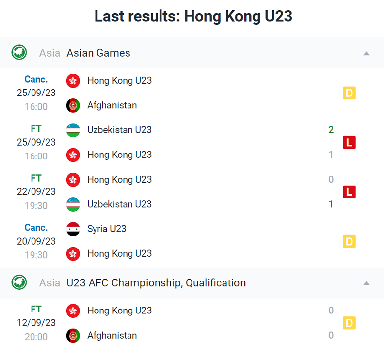 Nhận định, soi kèo U23 Hồng Kông vs U23 Palestine, 18h30 ngày 27/9 - Ảnh 1