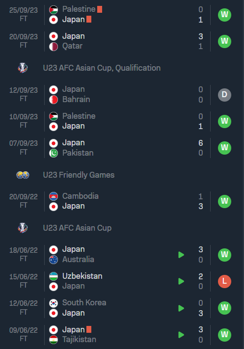 Nhận định, soi kèo U23 Nhật Bản vs U23 Myanmar, 19h30 ngày 28/9 - Ảnh 1