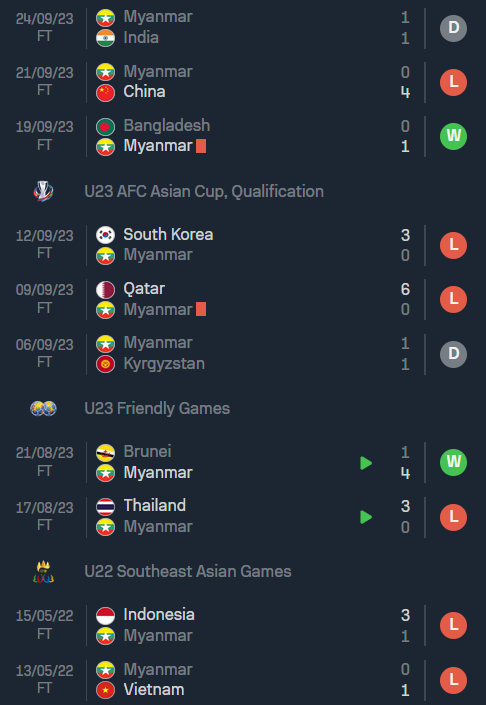 Nhận định, soi kèo U23 Nhật Bản vs U23 Myanmar, 19h30 ngày 28/9 - Ảnh 2