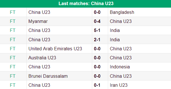 Nhận định, soi kèo U23 Trung Quốc vs U23 Qatar, 19h30 ngày 27/9 - Ảnh 1