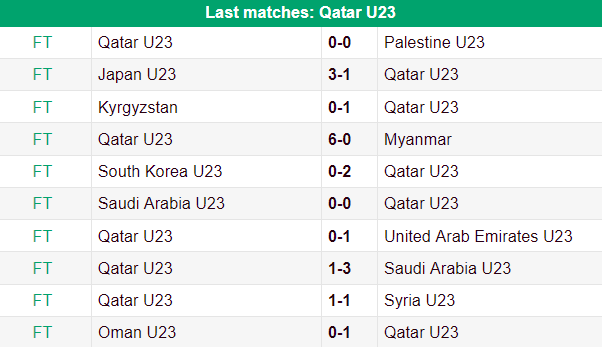 Nhận định, soi kèo U23 Trung Quốc vs U23 Qatar, 19h30 ngày 27/9 - Ảnh 2