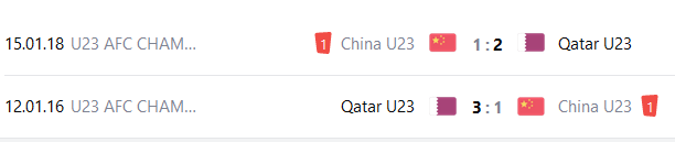 Nhận định, soi kèo U23 Trung Quốc vs U23 Qatar, 19h30 ngày 27/9 - Ảnh 3