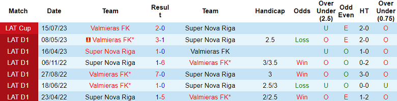 Nhận định, soi kèo Valmieras vs Super Nova Riga, 20h00 ngày 27/9 - Ảnh 3