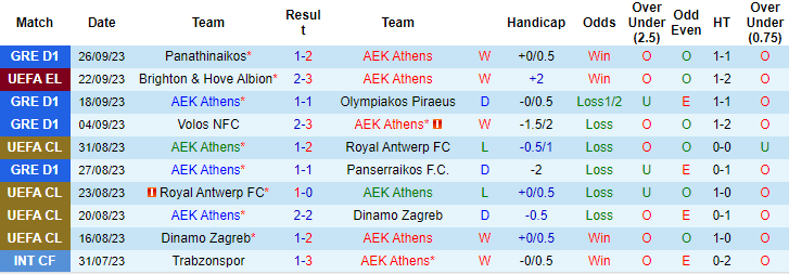 Nhận định, soi kèo AEK Athens vs Atromitos Athens, 1h00 ngày 29/9 - Ảnh 1