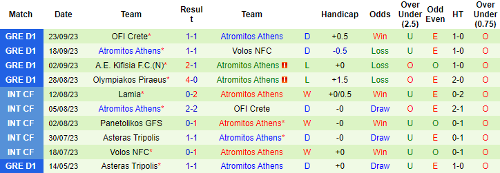 Nhận định, soi kèo AEK Athens vs Atromitos Athens, 1h00 ngày 29/9 - Ảnh 2
