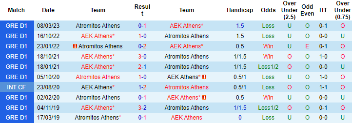 Nhận định, soi kèo AEK Athens vs Atromitos Athens, 1h00 ngày 29/9 - Ảnh 3