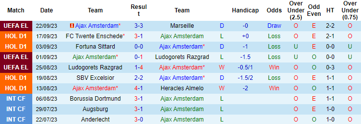 Nhận định, soi kèo Ajax Amsterdam vs Volendam, 2h00 ngày 28/9 - Ảnh 1