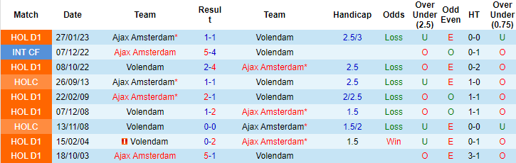Nhận định, soi kèo Ajax Amsterdam vs Volendam, 2h00 ngày 28/9 - Ảnh 3
