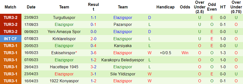 Nhận định, soi kèo Arguvan vs Elazigspor, 17h00 ngày 28/9 - Ảnh 2