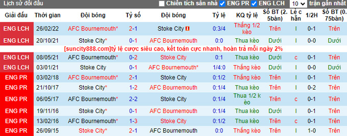 Nhận định, soi kèo Bournemouth vs Stoke City, 01h45 ngày 28/9 - Ảnh 3