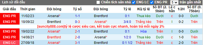Nhận định, soi kèo Brentford vs Arsenal, 01h45 ngày 28/9 - Ảnh 3