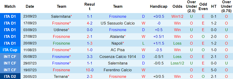 Nhận định, soi kèo Frosinone vs Fiorentina, 23h30 ngày 28/9 - Ảnh 1