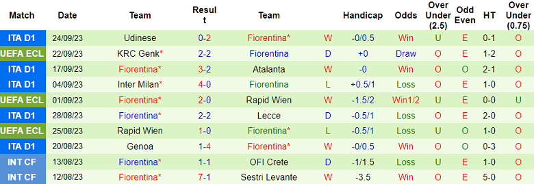 Nhận định, soi kèo Frosinone vs Fiorentina, 23h30 ngày 28/9 - Ảnh 2