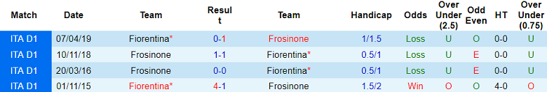 Nhận định, soi kèo Frosinone vs Fiorentina, 23h30 ngày 28/9 - Ảnh 3