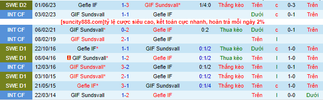 Nhận định, soi kèo GIF Sundsvall vs Gefle IF, 00h00 ngày 29/9 - Ảnh 1