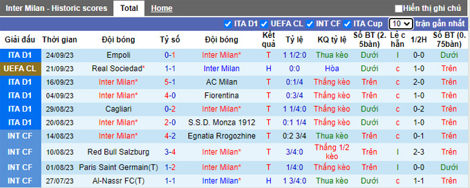 Nhận định, soi kèo Inter Milan vs Sassuolo, 01h45 ngày 28/9 - Ảnh 1