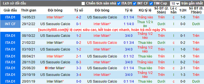 Nhận định, soi kèo Inter Milan vs Sassuolo, 01h45 ngày 28/9 - Ảnh 3