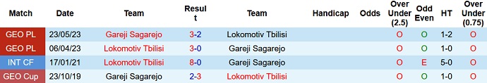 Nhận định, soi kèo Lokomotiv Tbilisi vs Gareji Sagarejo, 22h00 ngày 27/9 - Ảnh 3