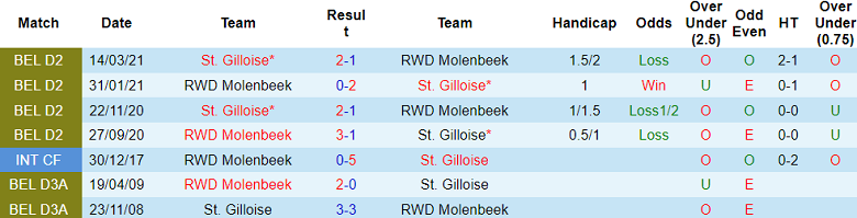 Nhận định, soi kèo Molenbeek vs St. Gilloise, 23h30 ngày 28/9 - Ảnh 3