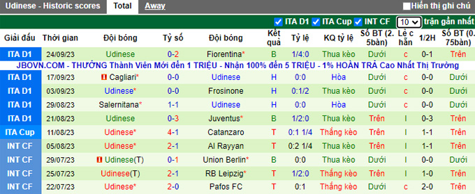 Nhận định, soi kèo Napoli vs Udinese, 01h45 ngày 28/9 - Ảnh 2