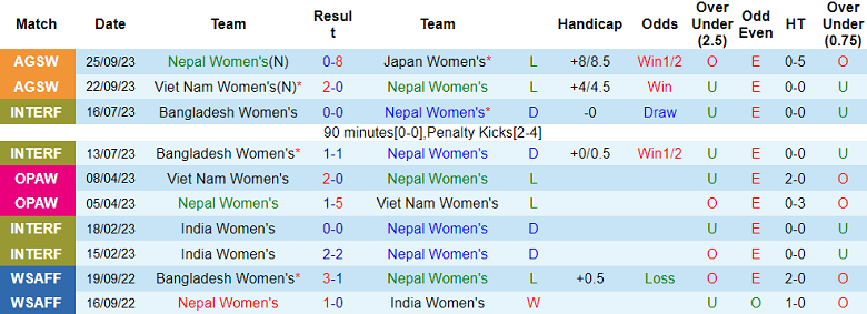 Nhận định, soi kèo nữ Nepal vs nữ Bangladesh, 15h00 ngày 28/9 - Ảnh 1