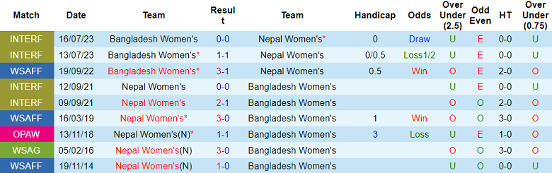 Nhận định, soi kèo nữ Nepal vs nữ Bangladesh, 15h00 ngày 28/9 - Ảnh 3