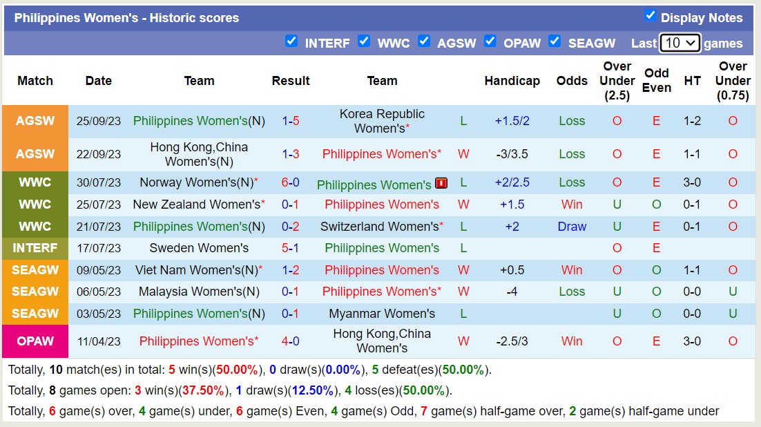 Nhận định, soi kèo Nữ Philippines vs Nữ Myanmar, 18h30 ngày 28/9 - Ảnh 1