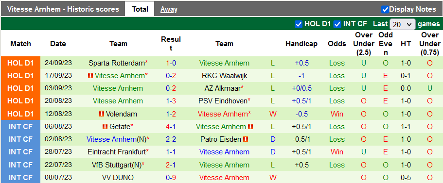 Nhận định, soi kèo Twente vs Vitesse, 1h00 ngày 28/9 - Ảnh 2