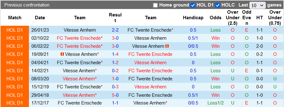 Nhận định, soi kèo Twente vs Vitesse, 1h00 ngày 28/9 - Ảnh 3