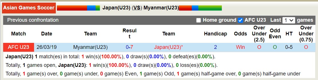 Nhận định, soi kèo U23 Nhật Bản vs U23 Myanmar, 18h30 ngày 28/9 - Ảnh 3