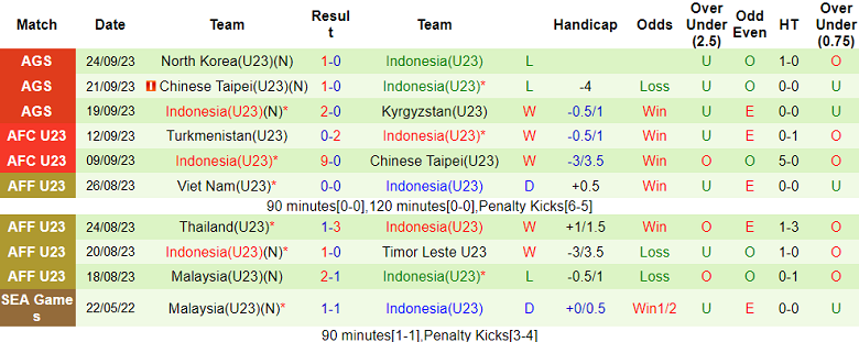 Nhận định, soi kèo U23 Uzbekistan vs U23 Indonesia, 15h30 ngày 28/9 - Ảnh 2