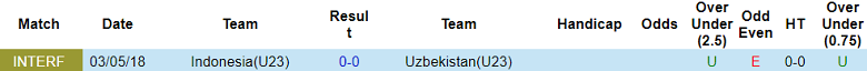 Nhận định, soi kèo U23 Uzbekistan vs U23 Indonesia, 15h30 ngày 28/9 - Ảnh 3