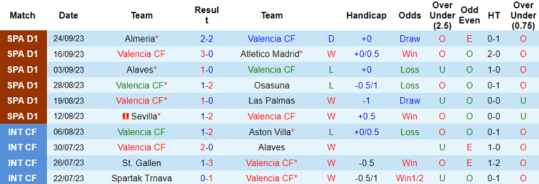 Nhận định, soi kèo Valencia vs Real Sociedad, 2h30 ngày 28/9 - Ảnh 1