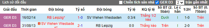 Nhận định, soi kèo Wehen vs RB Leipzig, 01h45 ngày 28/9 - Ảnh 3
