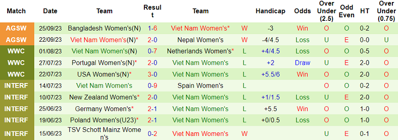 Phân tích tỷ lệ kèo hiệp 1 nữ Nhật Bản vs nữ Việt Nam, 15h00 ngày 28/9 - Ảnh 2
